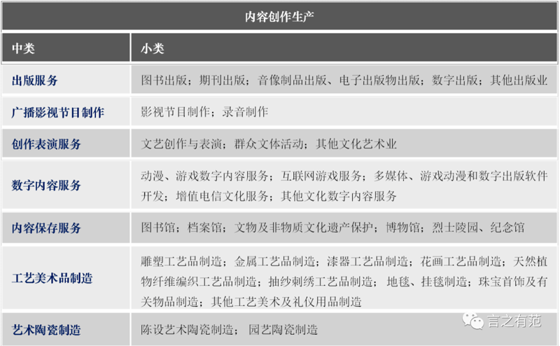 数字文化内容